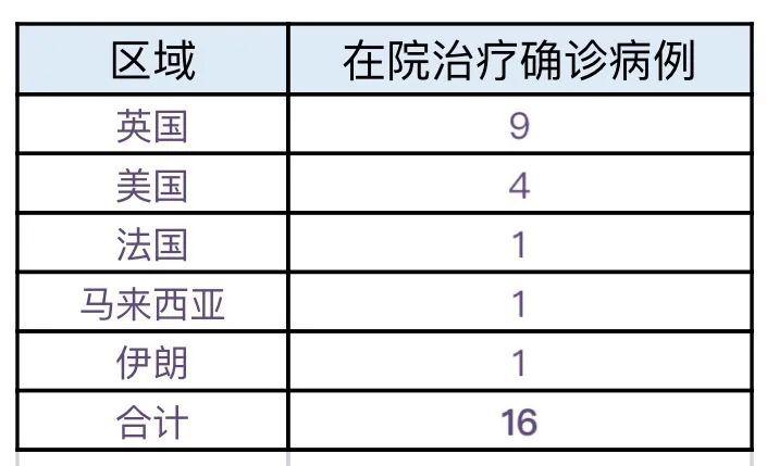 全球最新确诊分布与疫情态势分析