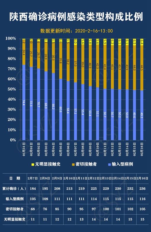 全球抗击新冠病毒的挑战与进展，最新疫情实例分析