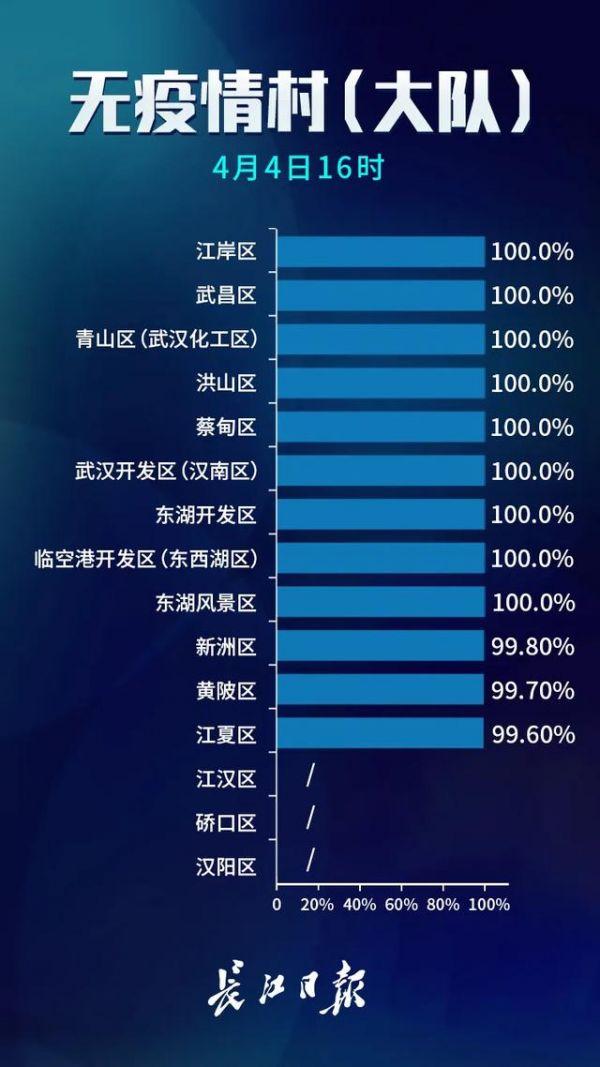 武汉疫情最新情况及分析报告