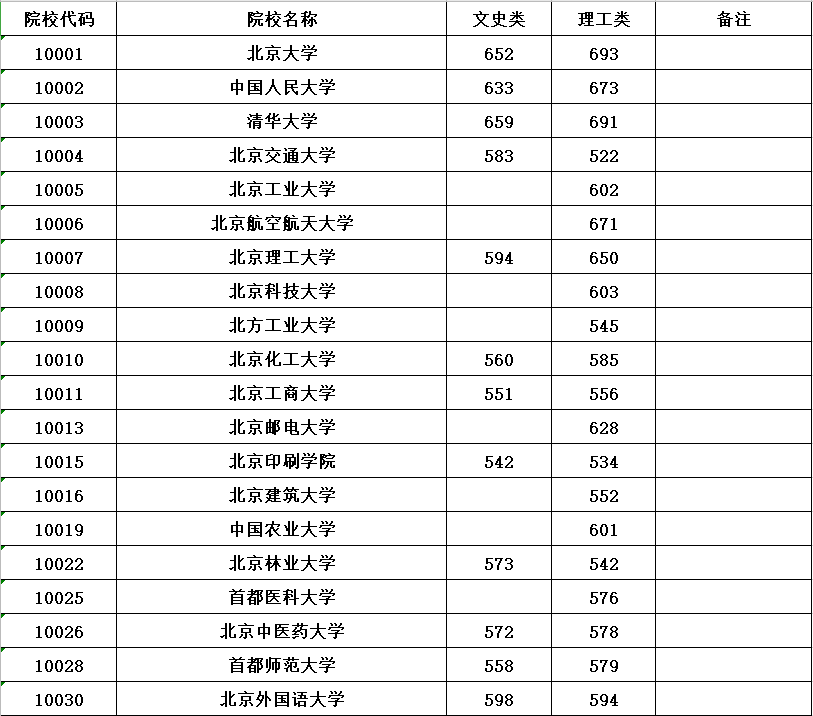 新时代下的本科教育，探索机遇与挑战之路