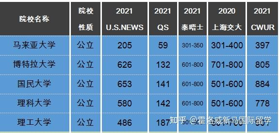 关于USM学费的最新动态及费用信息更新