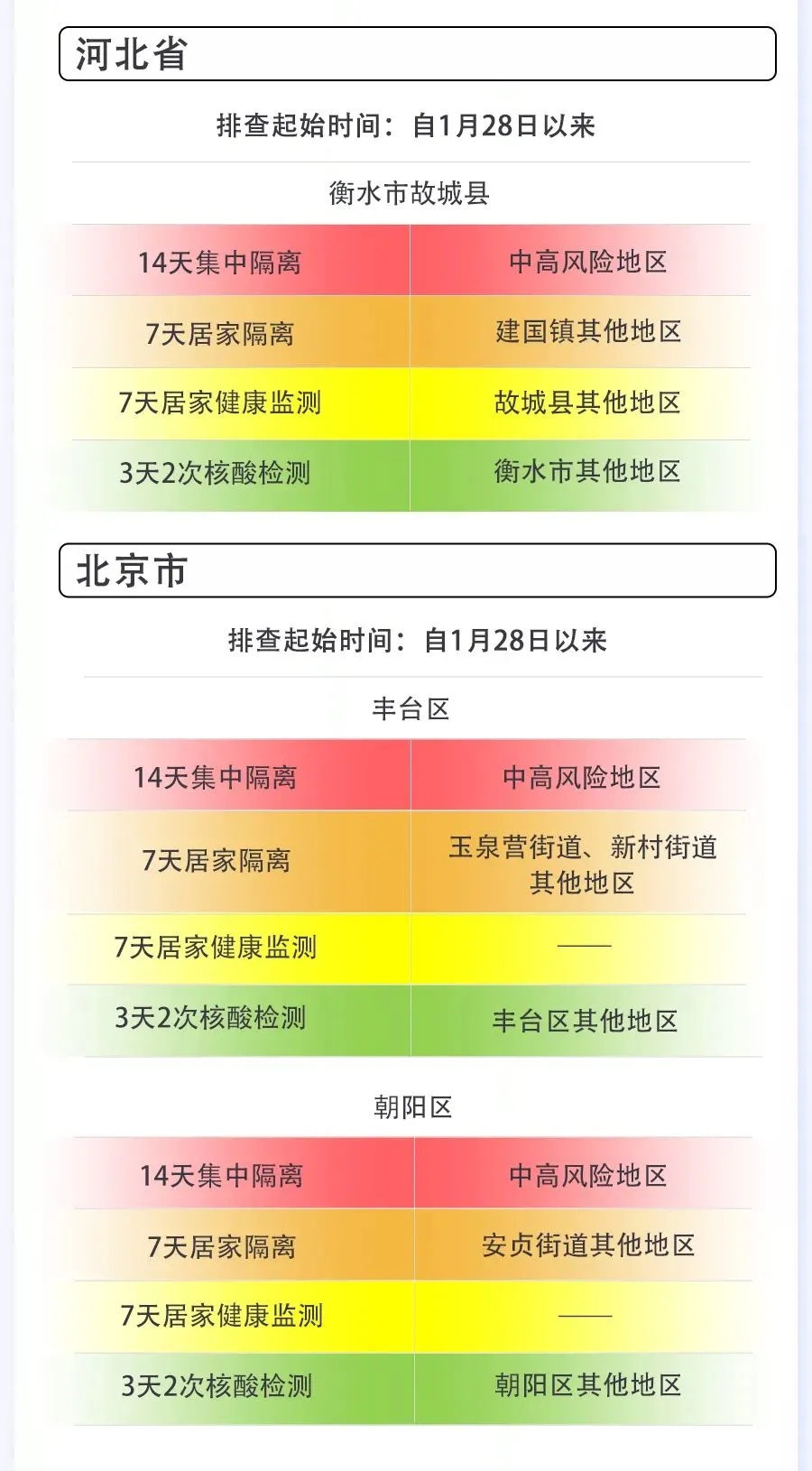 全球共同应对的最新肺炎预警挑战