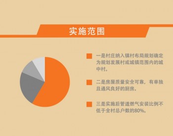 最新燃气政策推动能源转型与可持续发展