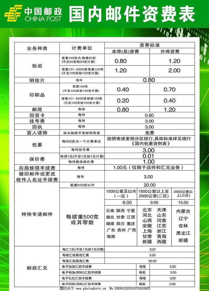 邮政最新价格调整，重塑行业竞争力的核心要素