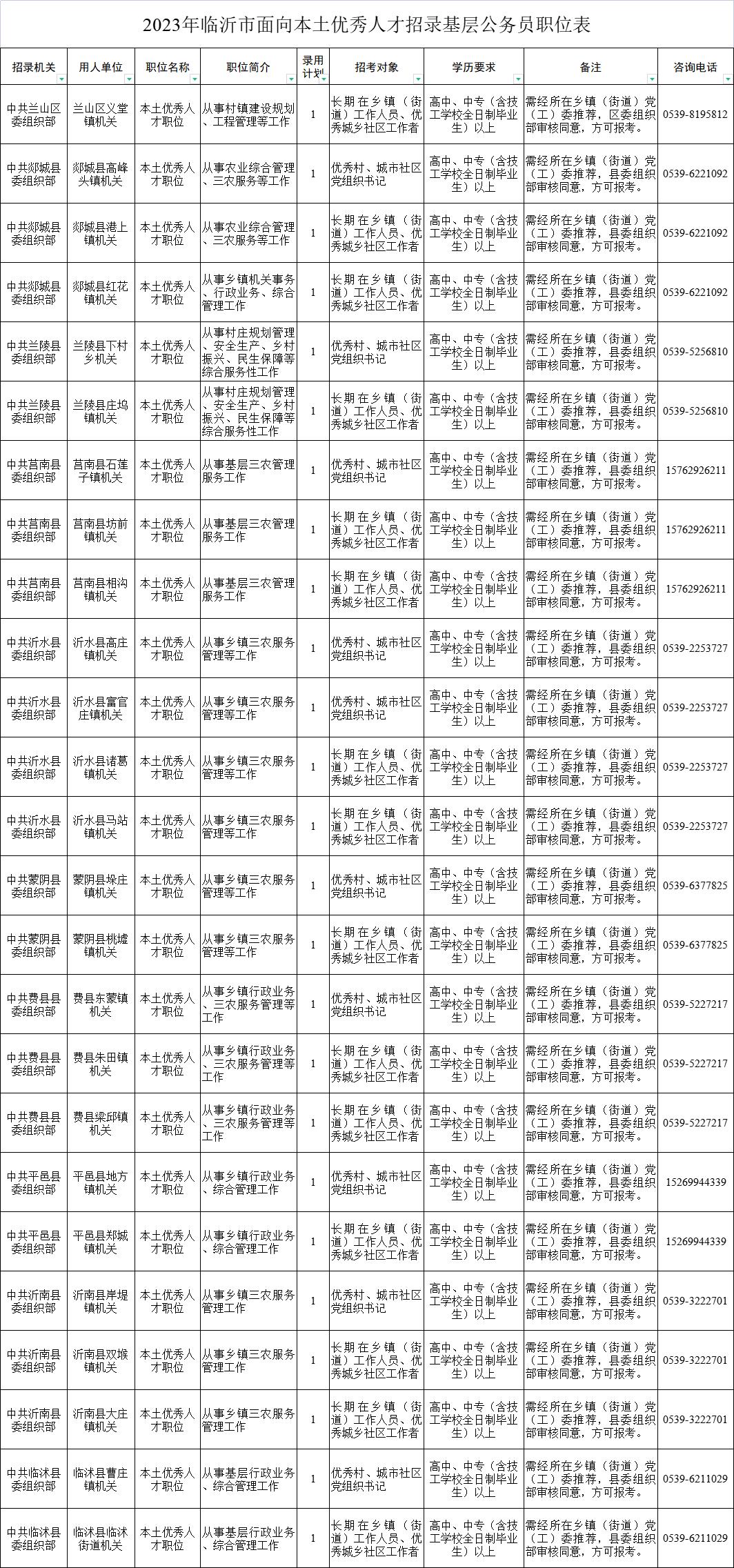 临沂最新公告揭示城市发展与民生改善新篇章