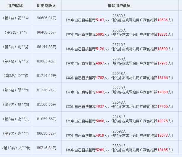 网络时代财富探索，最新赚钱链接分享