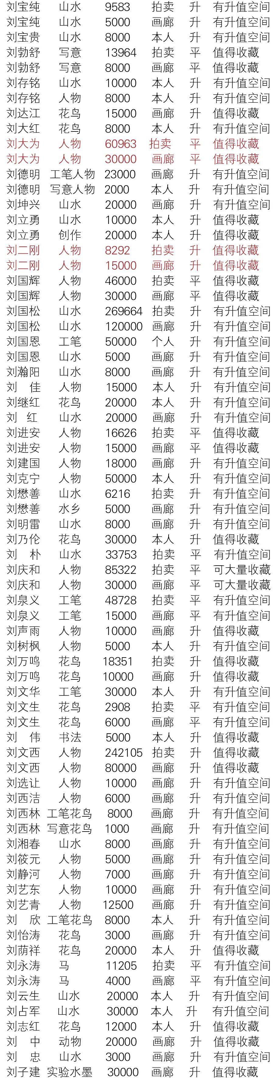 市场动态精准把握与未来趋势洞察，最新拍价揭秘