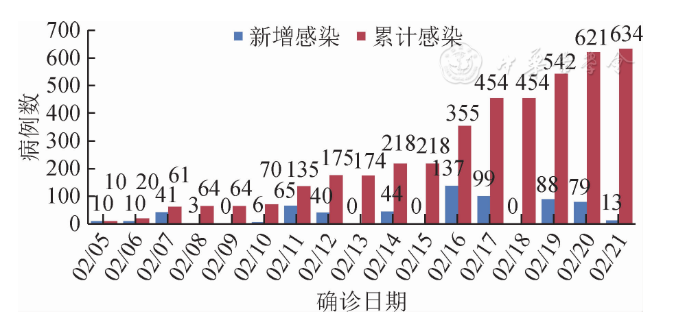 疫情最新特征及其影响概述