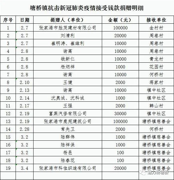 全球抗击疫情最新进展，疫情明细与面临的挑战更新报告