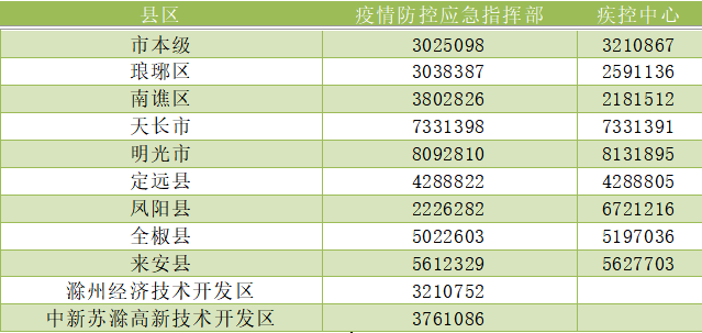 滁州疫情最新概况及其影响分析