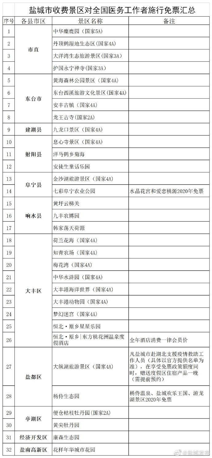 盐城病毒最新动态分析与更新