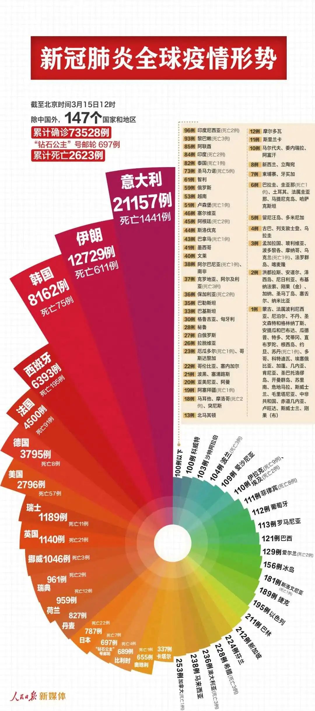 全球抗击新冠病毒最新动态，进展与挑战并存