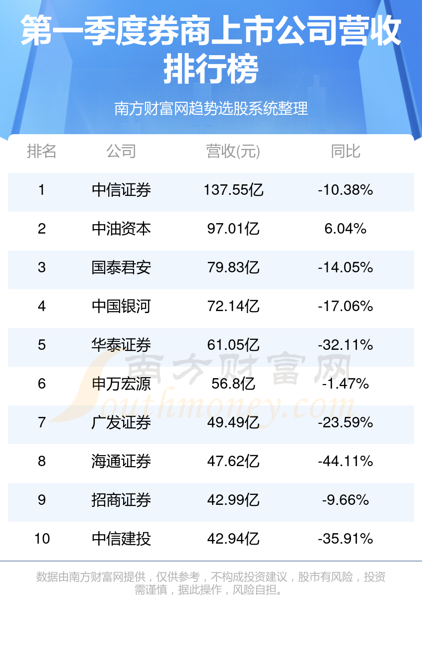 股票最新排名，洞悉市场动态，抓住投资机遇的钥匙