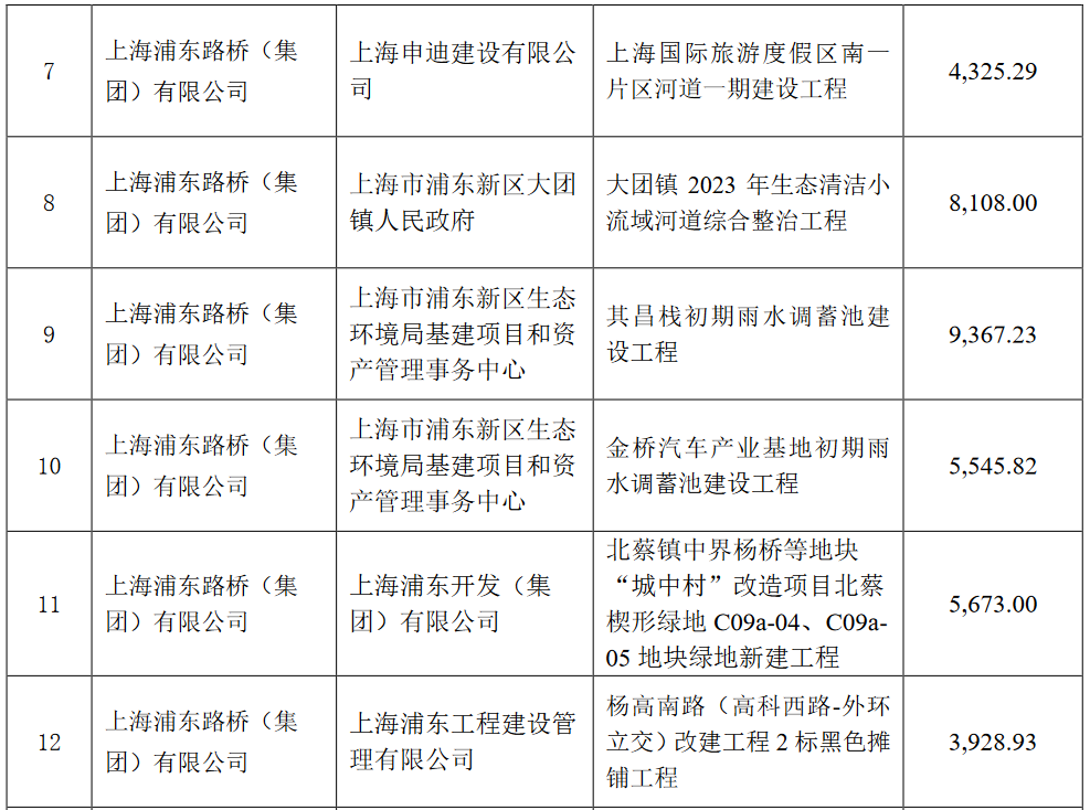 浦东繁荣发展的国际大都市新篇章最新信息速递