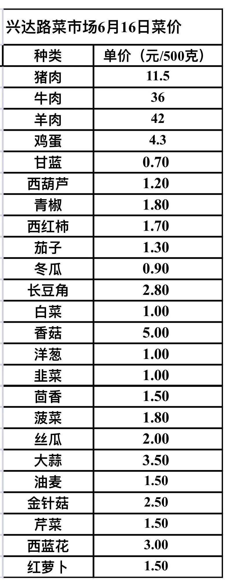 渑池最新肉价动态分析与趋势预测