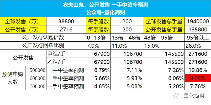 农夫预测最新趋势，农业科技的未来展望与趋势分析