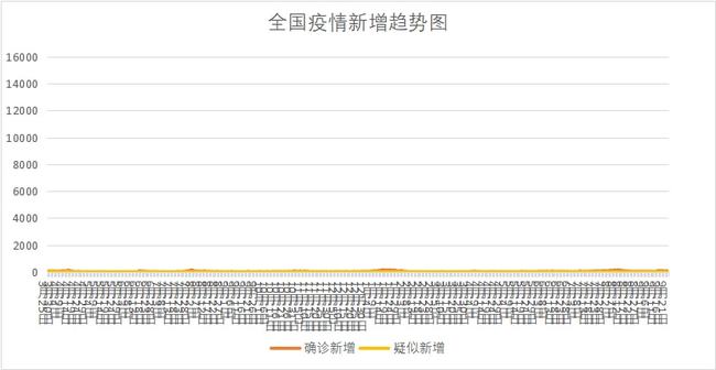 最新防疫数据变化引领学习与成长，自信与成就感倍增