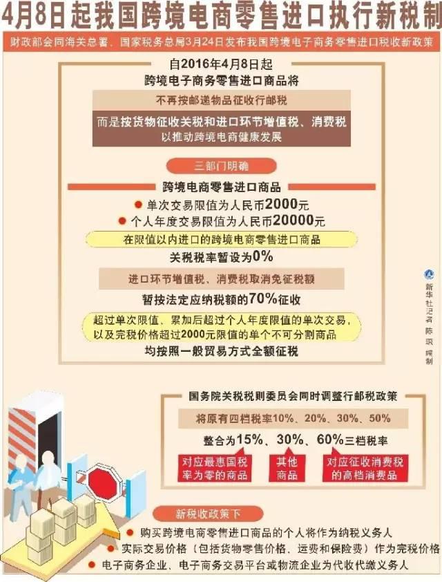 最新贸易征税背后的自然美景探索之旅