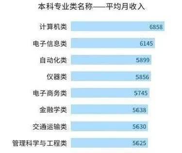 中国最新薪资水平，开启新时代的自信与成就感之路