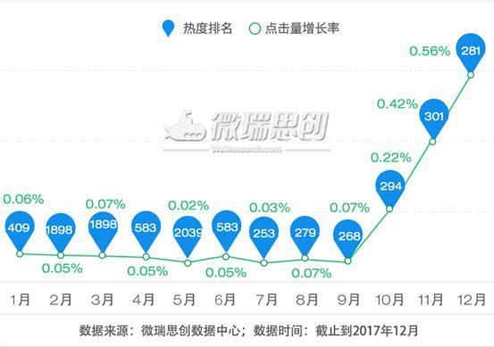 科技重塑生活，最新数据揭示智能魅力与未来体验