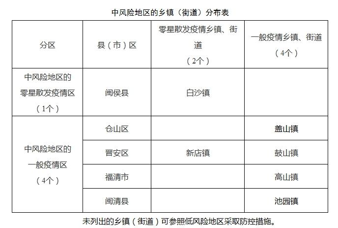 科技引领新生活，疫情最新分布与智能守护的紧密关联