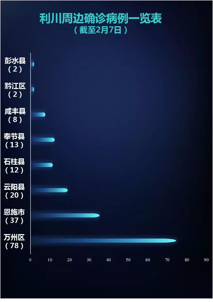 云阳最新疫情，背景、进展及影响概述