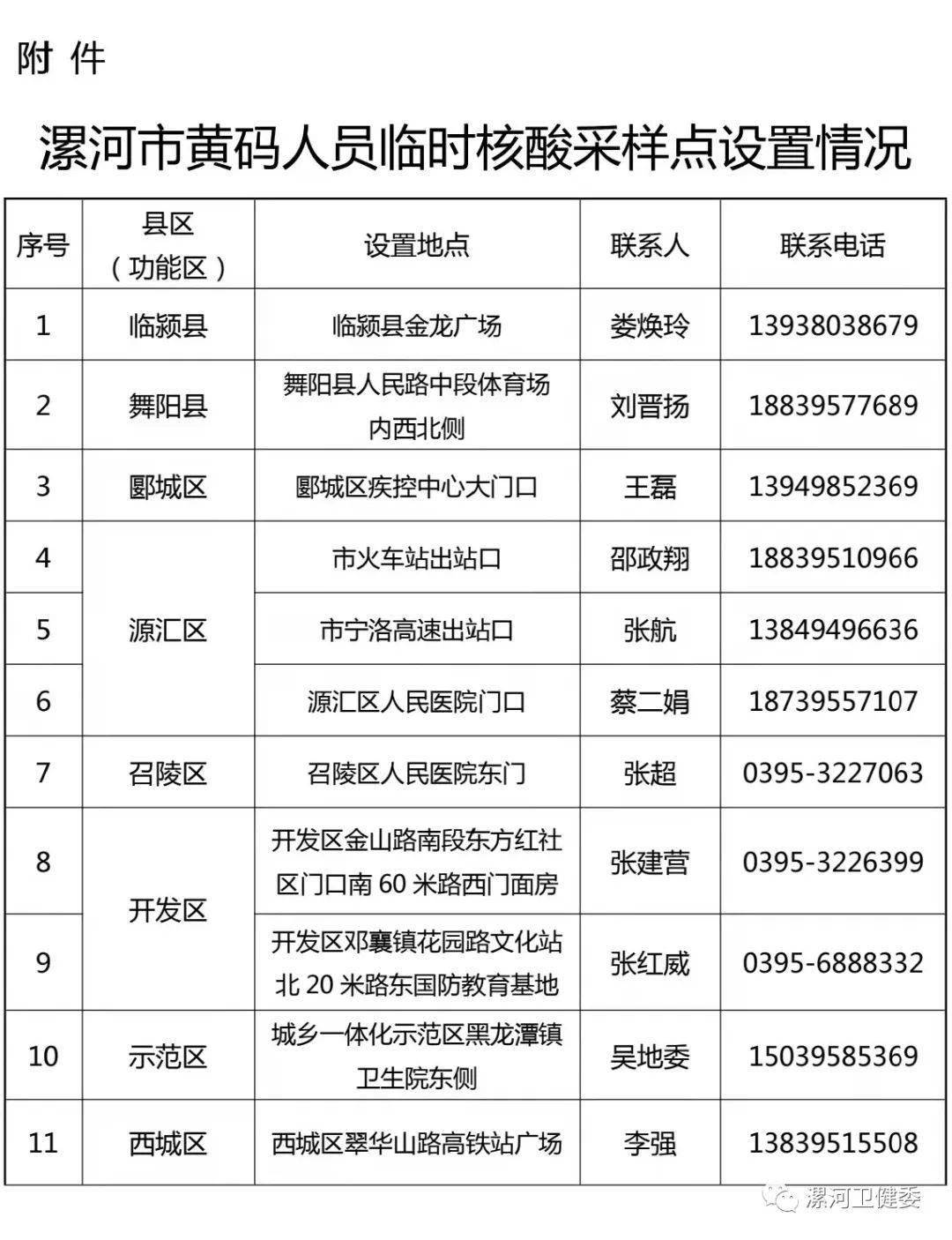 漯河最新疫情动态及观点论述