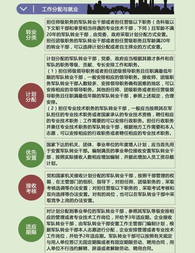 转业政策最新解读，指南与任务完成步骤详解