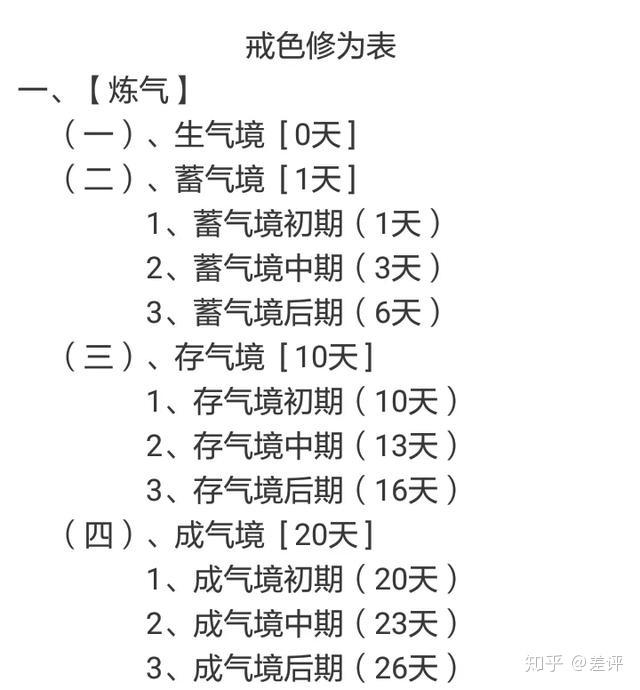 最新戒色表重塑美好生活！