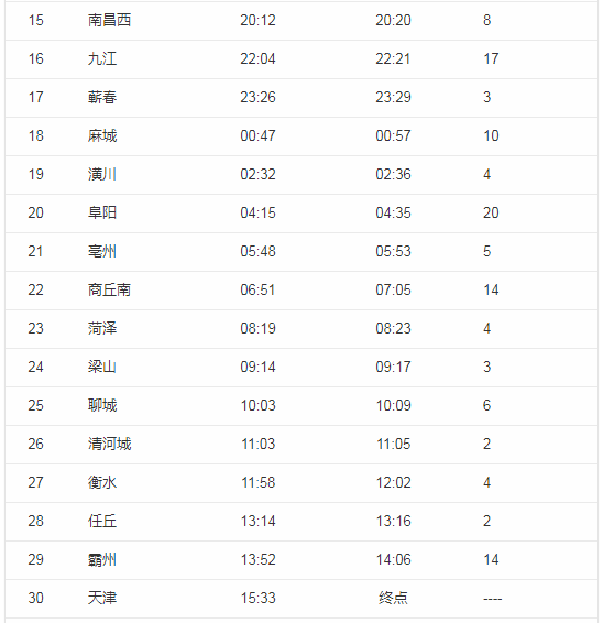 最新感染车次信息更新