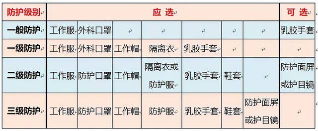 最新防护分级详解，如何理解并应对不同级别的安全防护