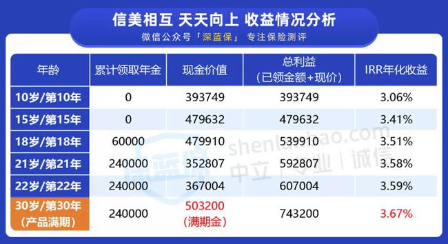 新澳天天开奖资料大全最新54期_爱生保险最新消息,专业调查具体解析_可靠性版5.85.541