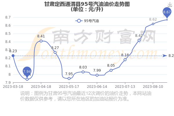 新澳门彩历史开奖记录走势图_兰州95号汽油最新价格,实地观察解释定义_改进版2.69.97