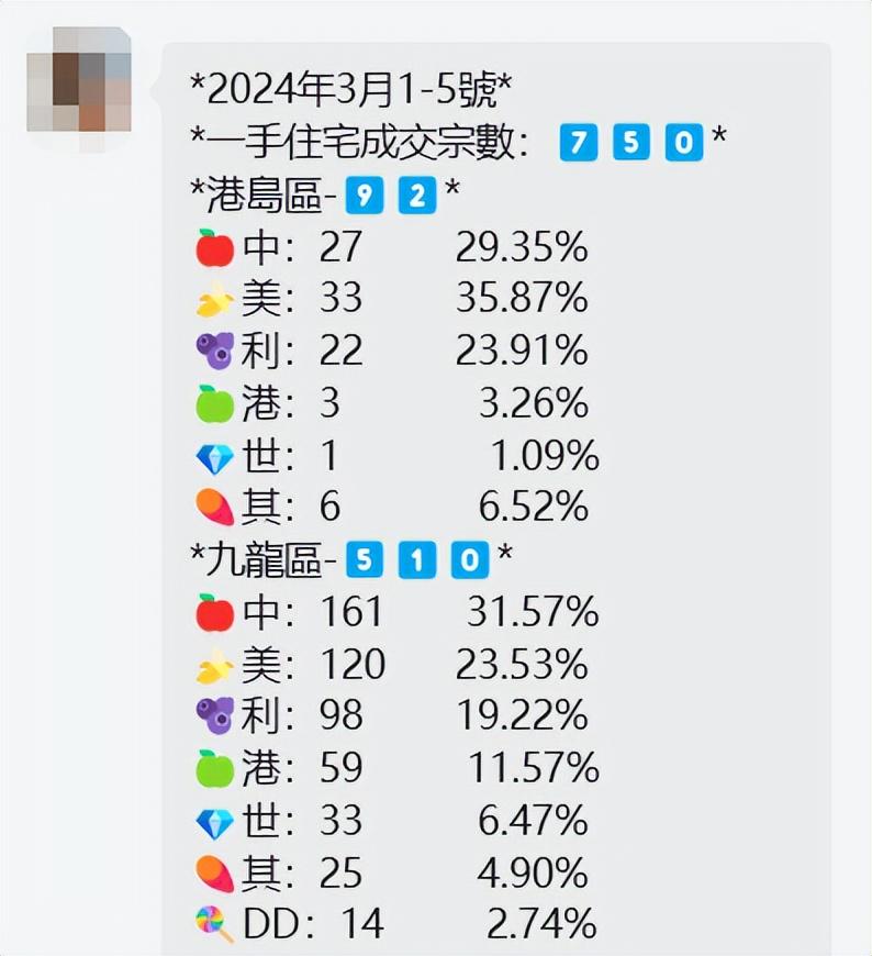 最准一肖一码一一香港澳王一王_神木最新房屋出售信息,数据获取方案_实验版7.66.230