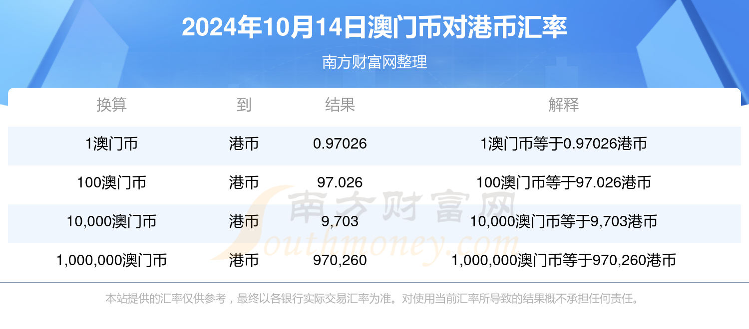 餐饮项目策划 第447页