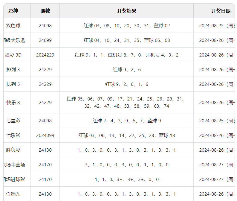 2024澳门六开彩开奖结果查询_台风2024最新消息,快速产出解决方案_影像处理版7.91.805