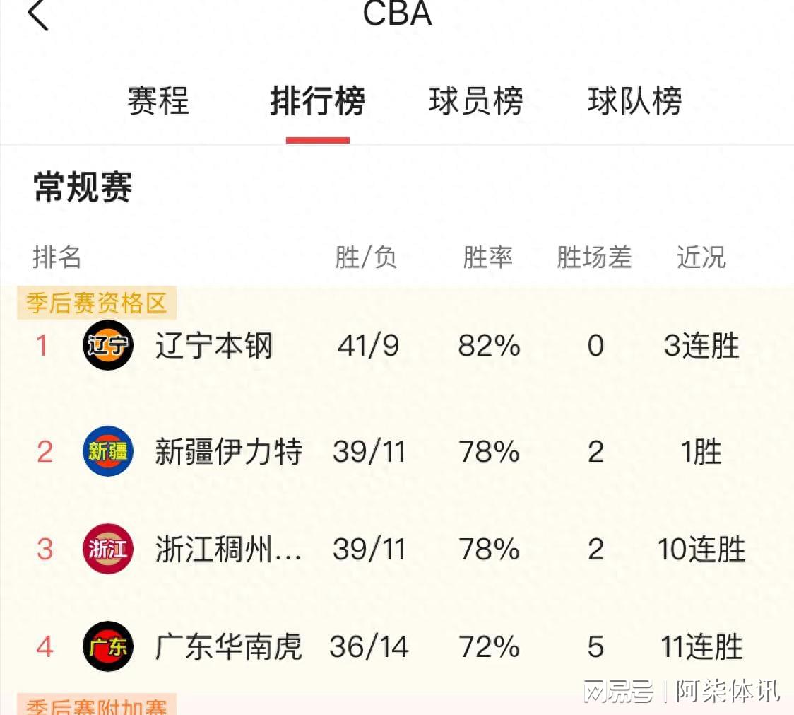 白小姐一肖一码100正确_cba战况最新消息,專家解析意見_旗舰款5.26.909