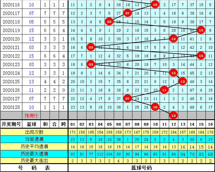 第1806页