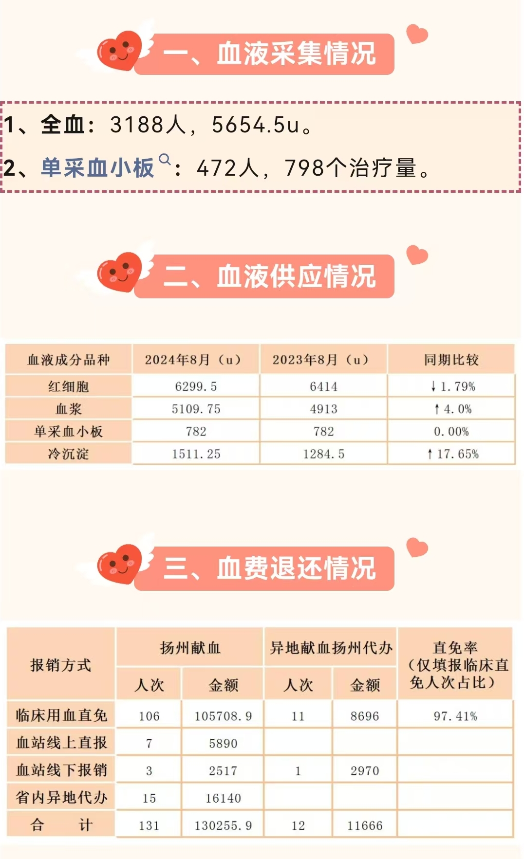 2024新奥资料免费精准109_江苏省最新献血条例,数据驱动决策_抗菌版8.67.341