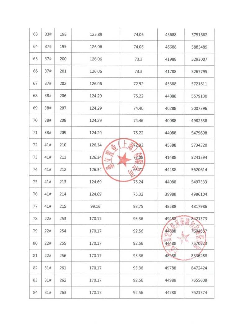 2024澳门正版开奖结果209_江宁高家边安置房最新,全方位操作计划_穿戴版4.42.836