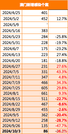 2024年新澳门今晚开什么_中俄最新消息2024,高效执行方案_无线版7.24.735