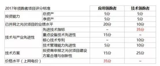 最准一码一肖100%精准老钱庄揭秘_祥鹏航空最新面试经验,专业解读方案实施_复古版9.58.756