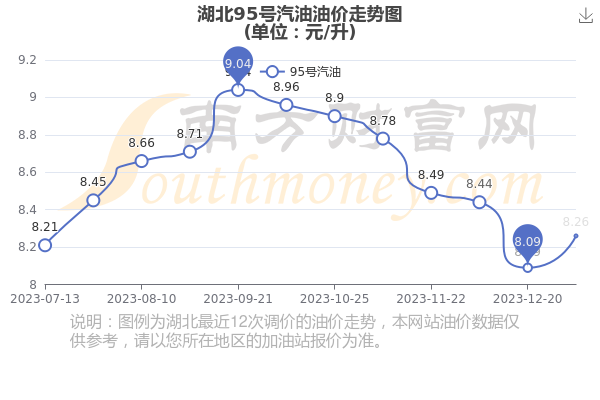 二四六好彩7777788888_湖北95号汽油最新价格,科学分析解释说明_影像处理版8.55.511