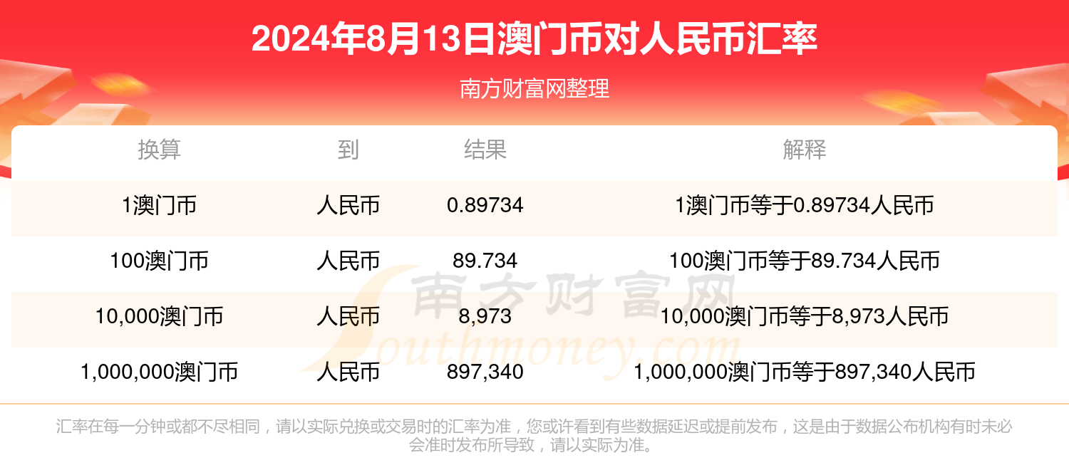 一码中精准一码免费中特澳门_2024年最新税法,详细数据解读_高清晰度版3.71.390