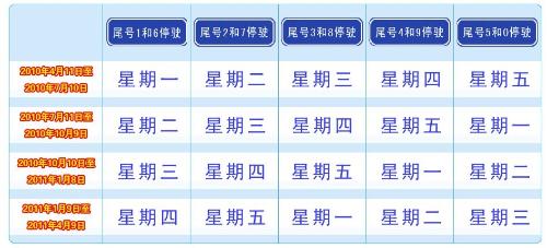 2024管家婆精准资料第三_最新尾号限行 北京,专业调查具体解析_精致版5.86.577