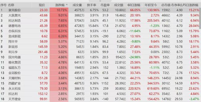 2024新奥历史开奖记录表一_逆战最新歌曲2024,详细数据解读_贴心版9.47.933