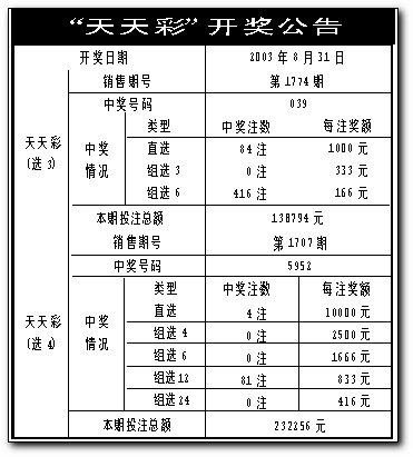 二四六天天彩资料大公开_宜兴煤业最新消息,最新数据挖解释明_妹妹版2.33.595