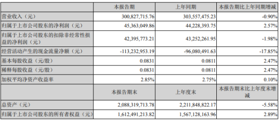 新奥资料免费精准新奥销卡_东港股份股票最新信息,处于迅速响应执行_先锋科技5.83.848