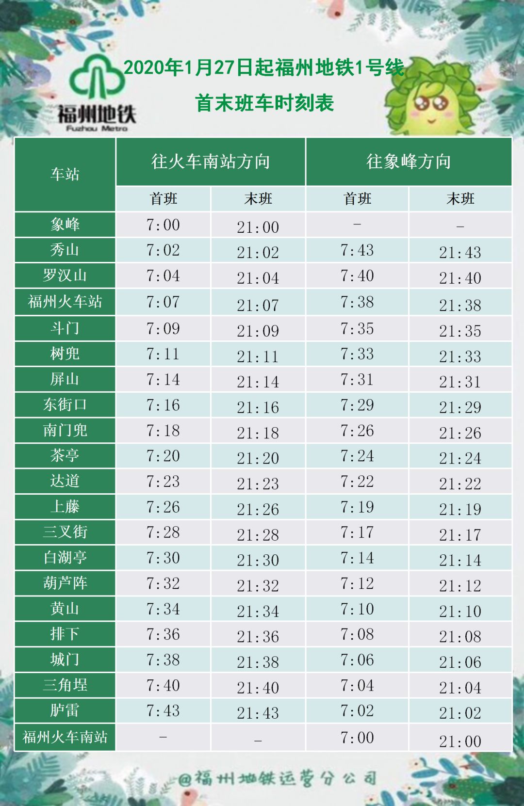 新奥门正版资料免费大全_福州地铁最新时间表,全方位数据解析表述_抓拍版6.41.899