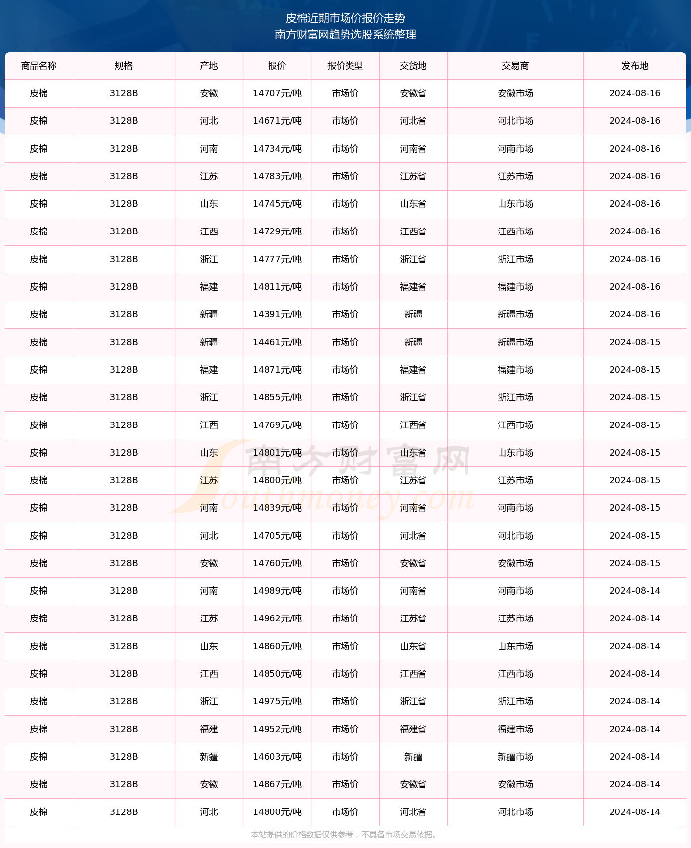 2024澳门六开彩免费公开_尚村最新獭兔皮价格,数据整合解析计划_旅行版7.95.952